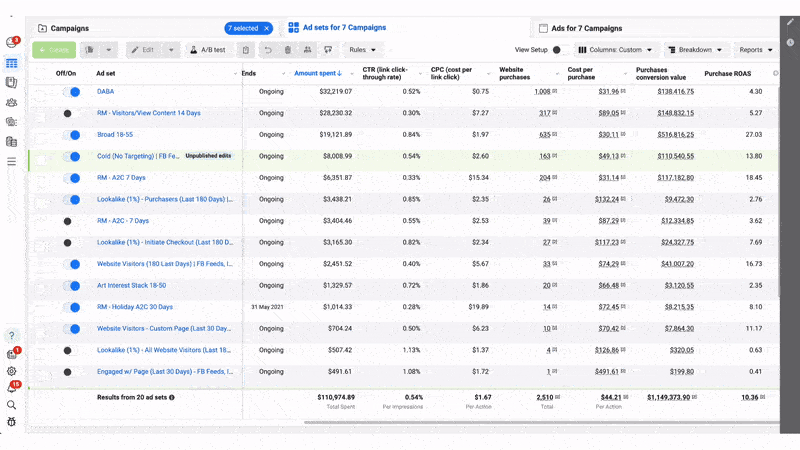 $110K ad spend → $1.15M return — real Meta dashboard